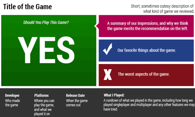 How Kotaku Reviews Work
