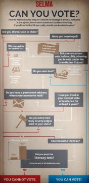 selma-voting-rights-infographic.jpg_0