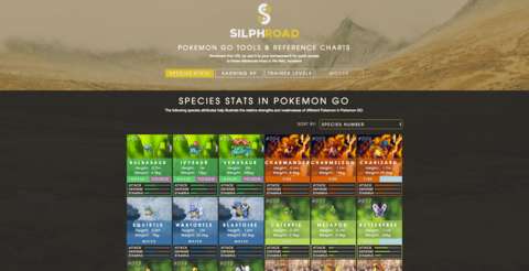 The Silph Road
