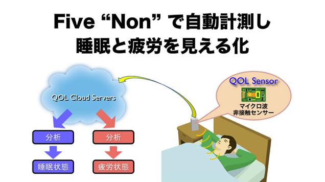 Nintendo's Newest Hardware Will Monitor Your Sleep