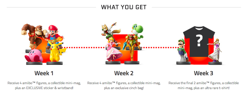 Loot Crate Exclusive Amiibo Deals Revealed, Starts at $50/Week