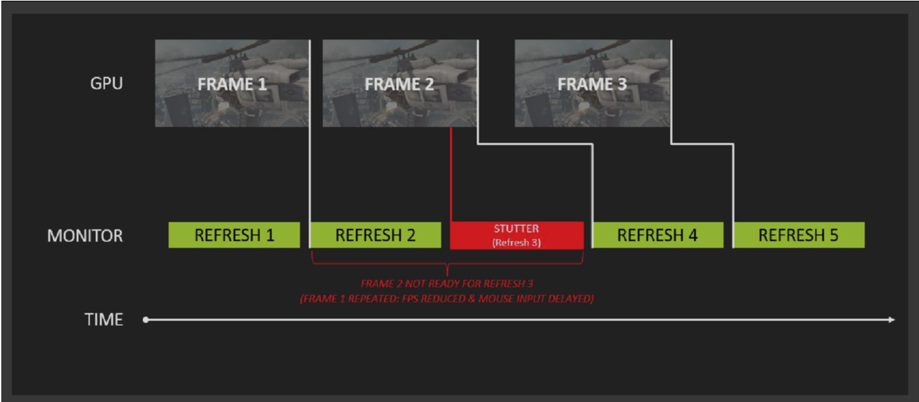 Review: AMD Freesync is a Credible Threat to G-Sync
