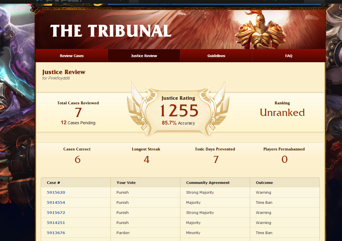 League of Legends Reporting System Has Reduced Verbal Abuse to Only 2% of Matches