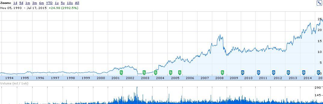 Activision Stock Joins EA in Hitting All-Time High