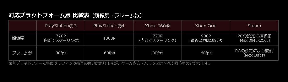 Metal Gear Solid 5: The Phantom Pain Is 1080p on PS4, 900p on Xbox One