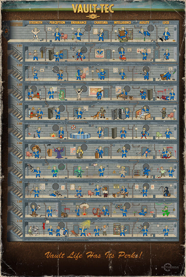 Fallout 4 Video Breaks Down Character Development