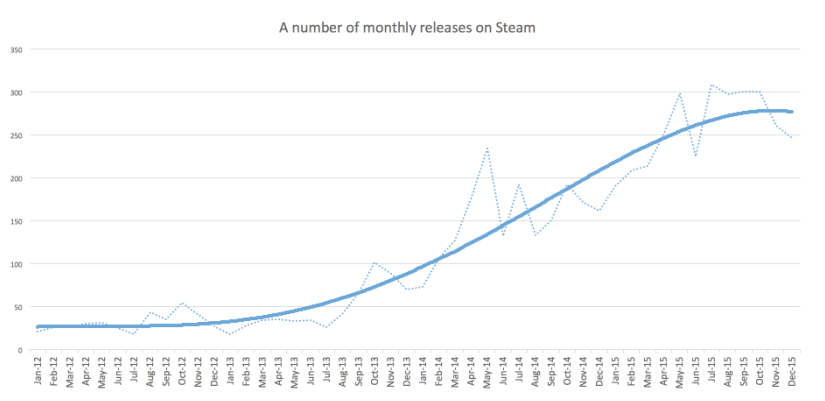 Steam's 20 Best Selling PC Games of 2015 Made $650m, Data Suggests