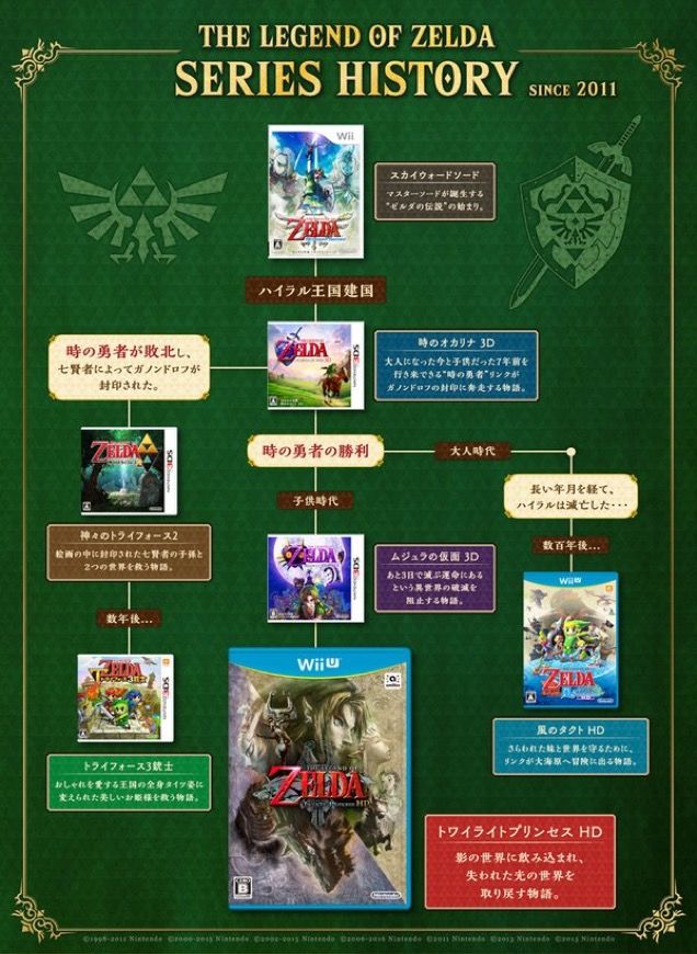 If you were wondering were Tri-Force heroes fits in the official Zelda timeline, rest easy!